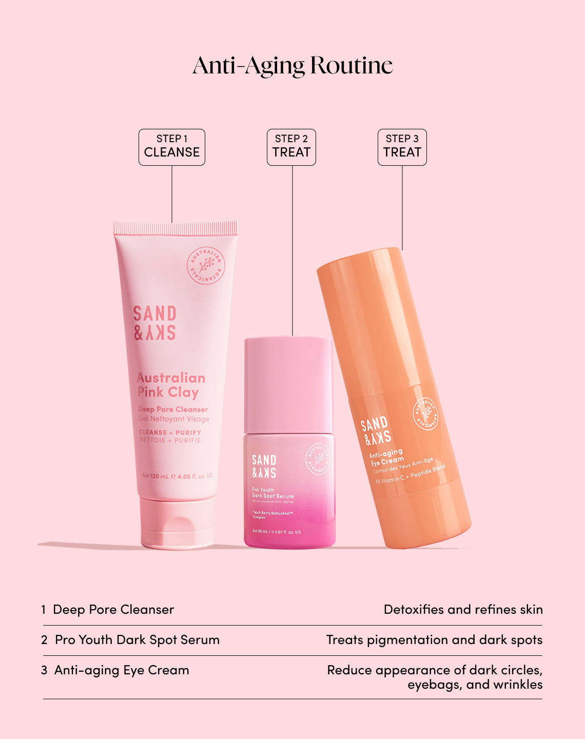 Anti-aging Eye Cream