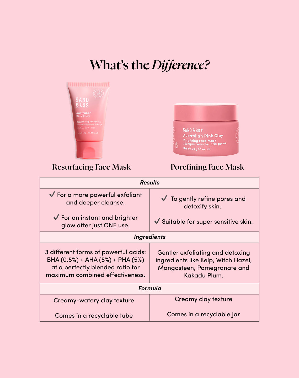 Australian Pink Clay Resurfacing Mask