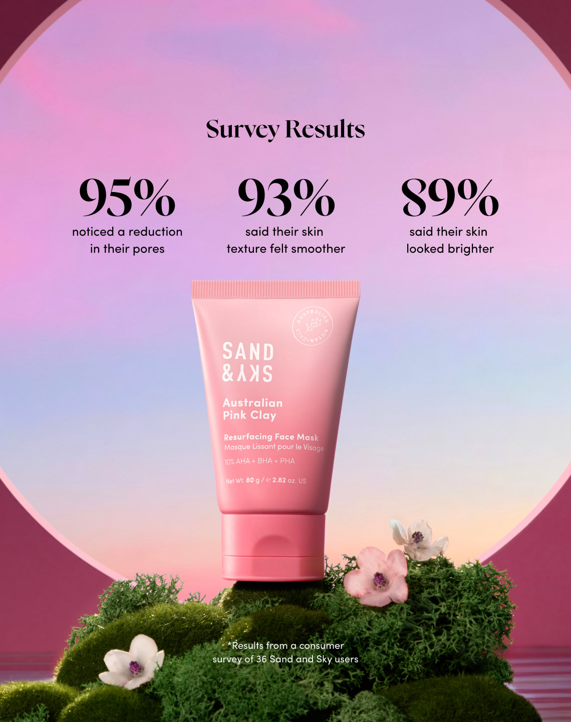 Australian Pink Clay Resurfacing Mask