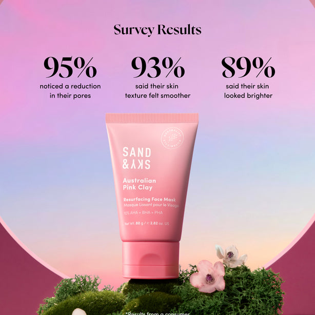 Australian Pink Clay Resurfacing Mask